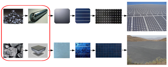 光伏组件选型:单晶、多晶的可靠性与经济性比较分析 - 产品技术 - 艾莱光伏网-光伏行业的领先资讯网,光伏产业观察的官方网站