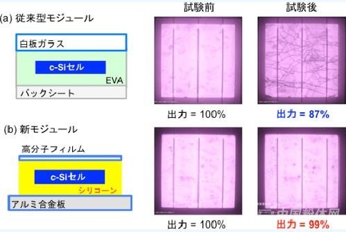 日本成功研发轻薄难燃新型晶体硅太阳能电池板