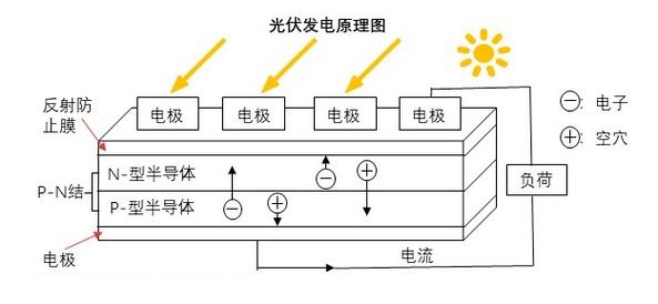 晶硅太阳能电池技术